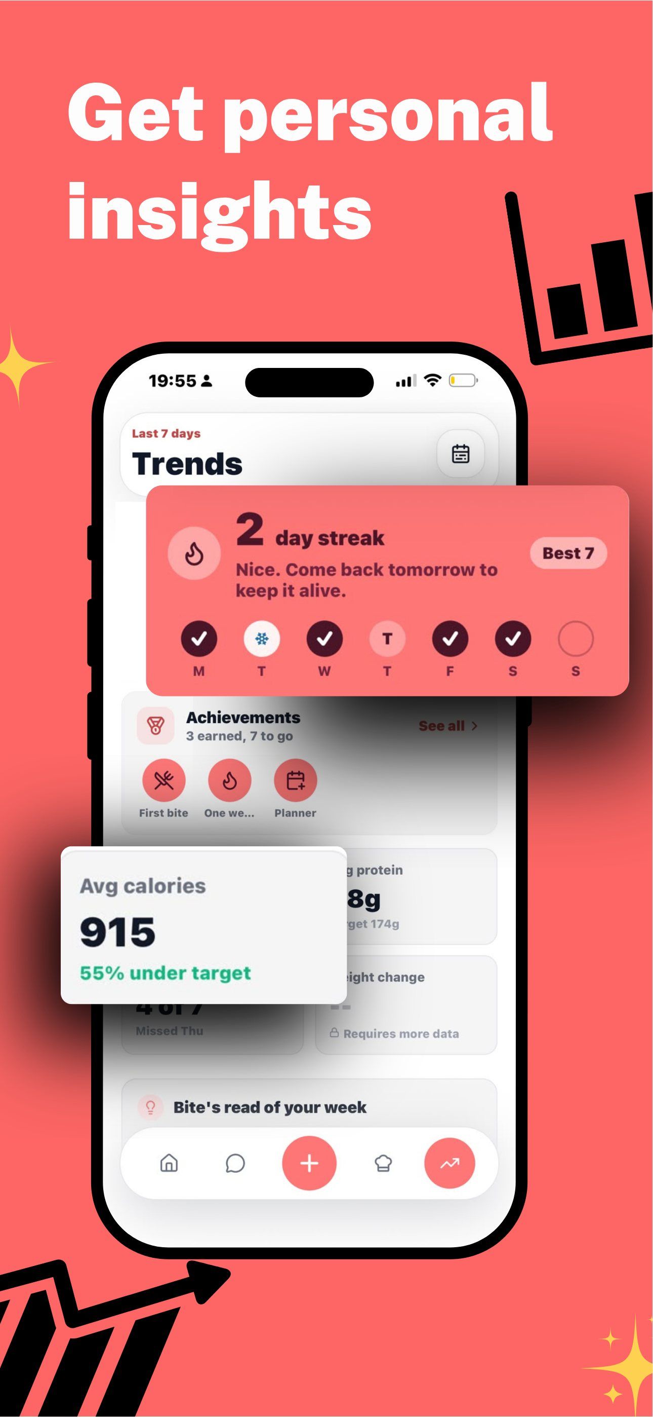 Get personal insights: the trends screen with a two day streak, achievements, average calories versus target, and Bite’s read of your week